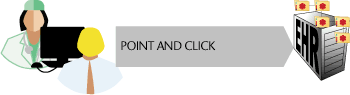 Point and Click