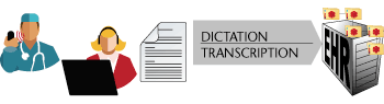 The Emdat Approach